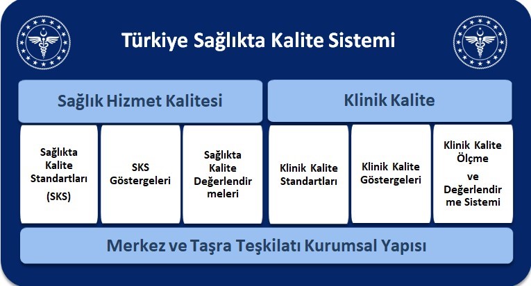 Türkiye Sağlıkta Kalite Sistemi Foto.jpg